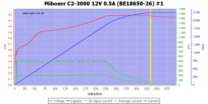 Miboxer%20C2-3000%2012V%200.5A%20%28BE18650-26%29%20%231