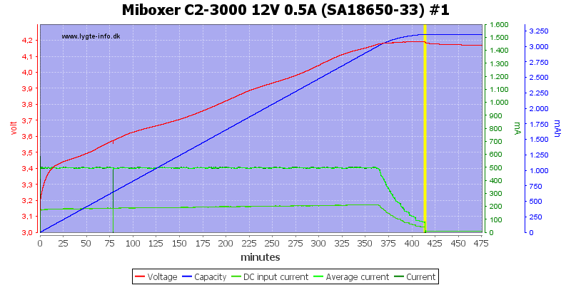 Miboxer%20C2-3000%2012V%200.5A%20%28SA18650-33%29%20%231