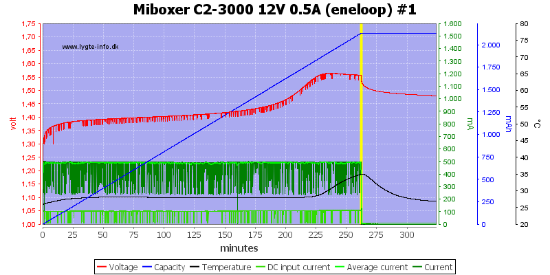 Miboxer%20C2-3000%2012V%200.5A%20%28eneloop%29%20%231