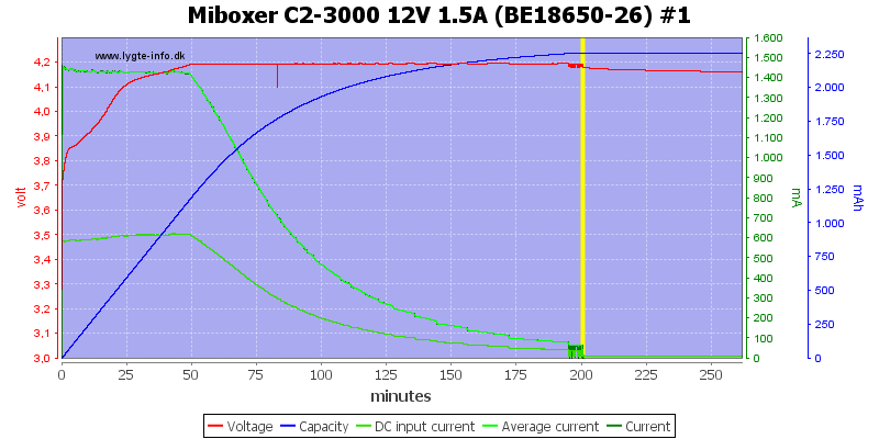 Miboxer%20C2-3000%2012V%201.5A%20%28BE18650-26%29%20%231