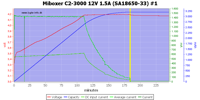Miboxer%20C2-3000%2012V%201.5A%20%28SA18650-33%29%20%231