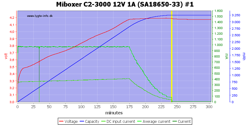 Miboxer%20C2-3000%2012V%201A%20%28SA18650-33%29%20%231