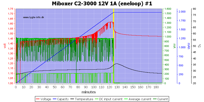 Miboxer%20C2-3000%2012V%201A%20%28eneloop%29%20%231
