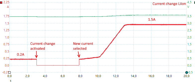 currentChangeLiIon