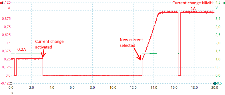 currentChangeNiMH