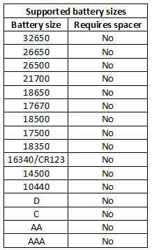 supportedBatterySizes