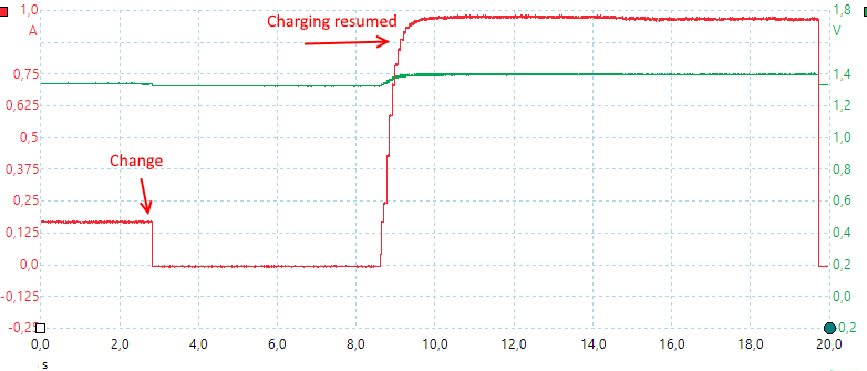 CurrentChangeNiMH