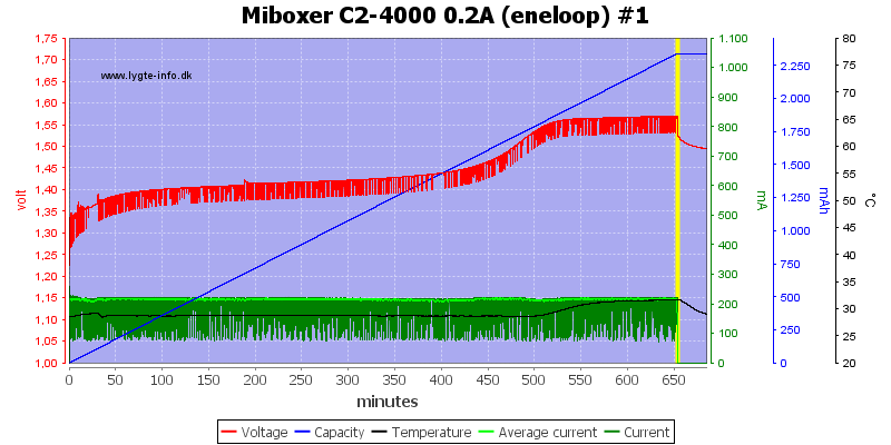 Miboxer%20C2-4000%200.2A%20%28eneloop%29%20%231