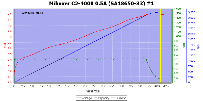 Miboxer%20C2-4000%200.5A%20%28SA18650-33%29%20%231