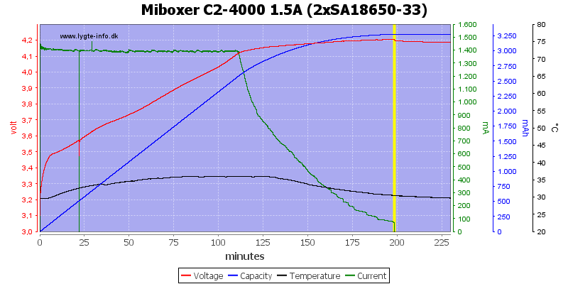 Miboxer%20C2-4000%201.5A%20%282xSA18650-33%29