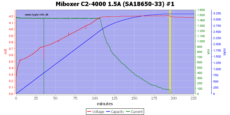 Miboxer%20C2-4000%201.5A%20%28SA18650-33%29%20%231