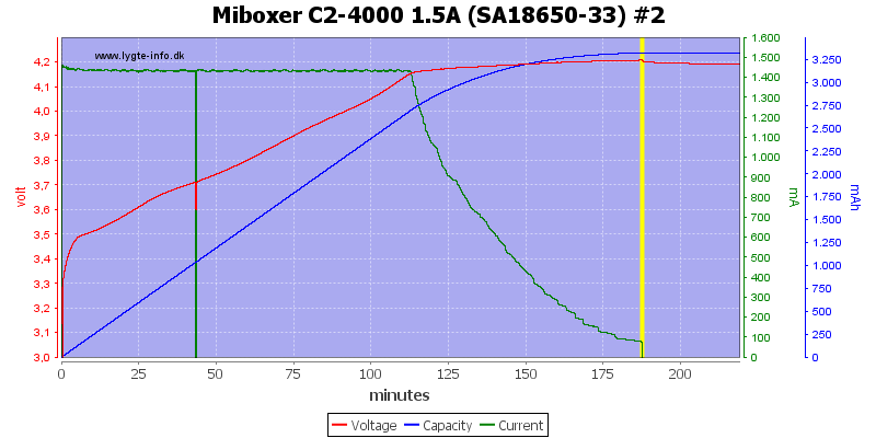 Miboxer%20C2-4000%201.5A%20%28SA18650-33%29%20%232