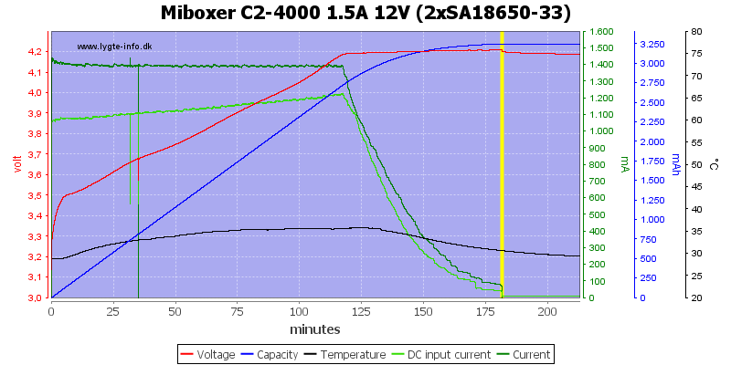 Miboxer%20C2-4000%201.5A%2012V%20%282xSA18650-33%29