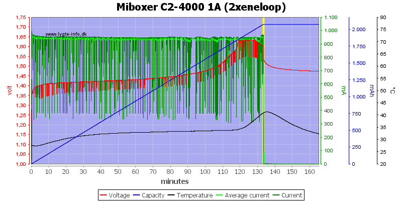 Miboxer%20C2-4000%201A%20%282xeneloop%29