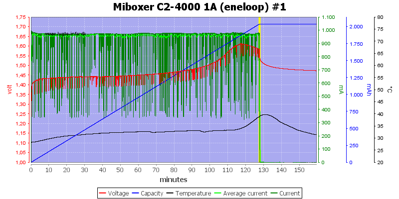 Miboxer%20C2-4000%201A%20%28eneloop%29%20%231