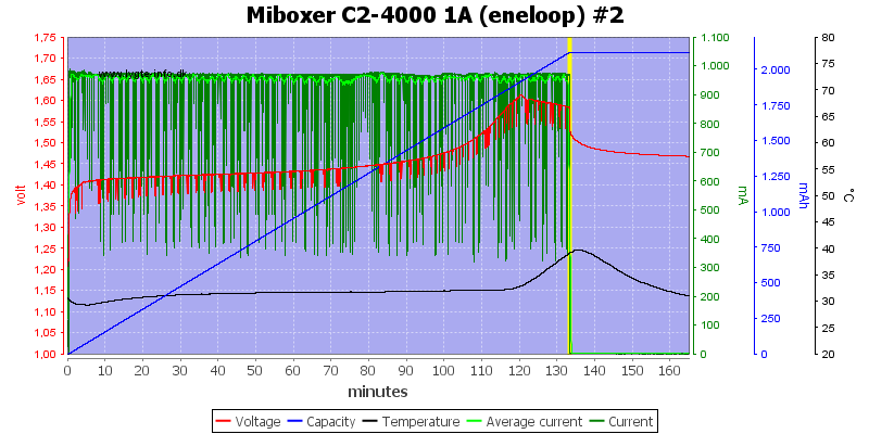 Miboxer%20C2-4000%201A%20%28eneloop%29%20%232