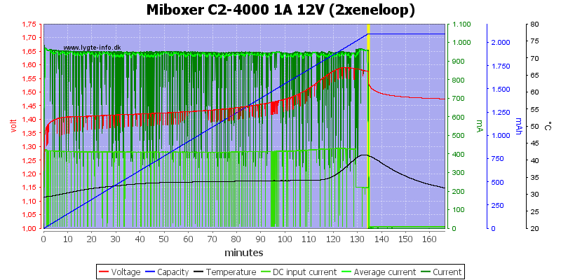 Miboxer%20C2-4000%201A%2012V%20%282xeneloop%29
