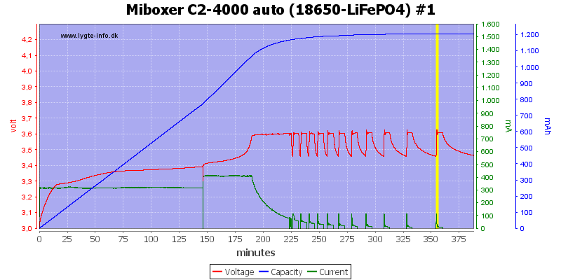 Miboxer%20C2-4000%20auto%20%2818650-LiFePO4%29%20%231