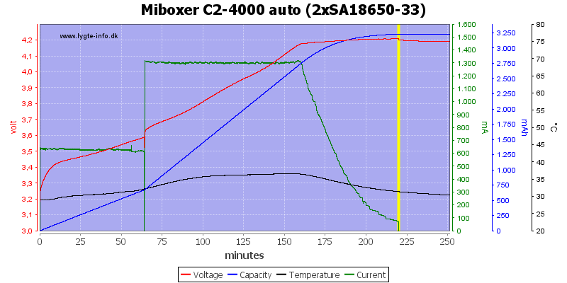 Miboxer%20C2-4000%20auto%20%282xSA18650-33%29