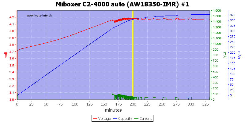 Miboxer%20C2-4000%20auto%20%28AW18350-IMR%29%20%231