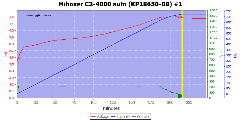 Miboxer%20C2-4000%20auto%20%28KP18650-08%29%20%231