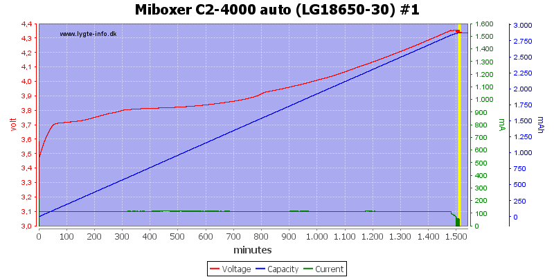 Miboxer%20C2-4000%20auto%20%28LG18650-30%29%20%231