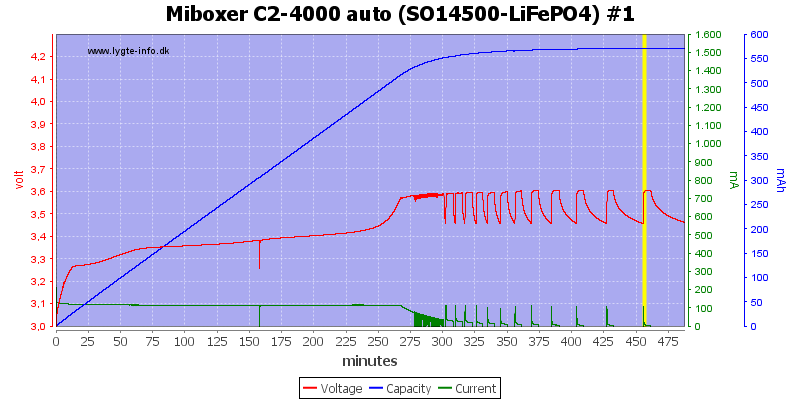 Miboxer%20C2-4000%20auto%20%28SO14500-LiFePO4%29%20%231
