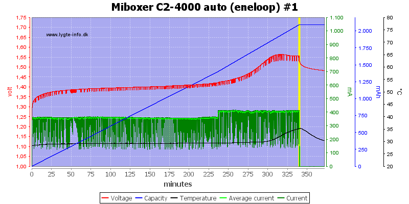 Miboxer%20C2-4000%20auto%20%28eneloop%29%20%231