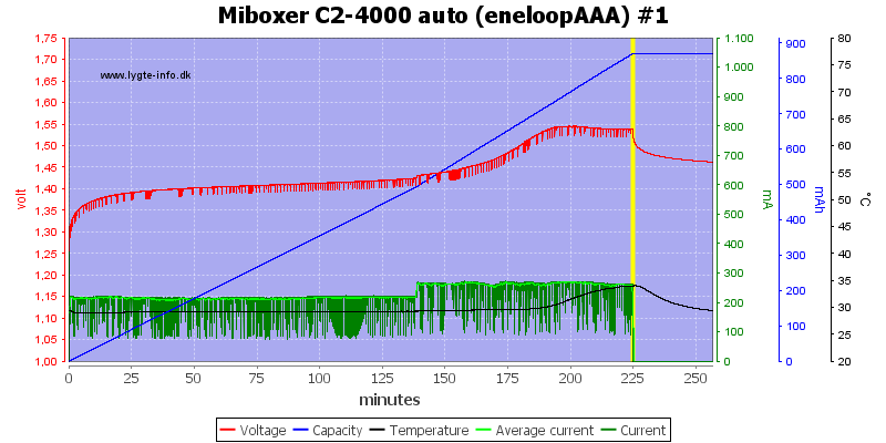 Miboxer%20C2-4000%20auto%20%28eneloopAAA%29%20%231