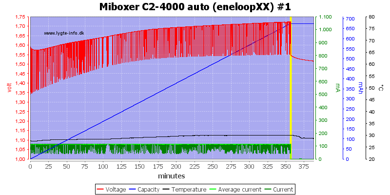 Miboxer%20C2-4000%20auto%20%28eneloopXX%29%20%231