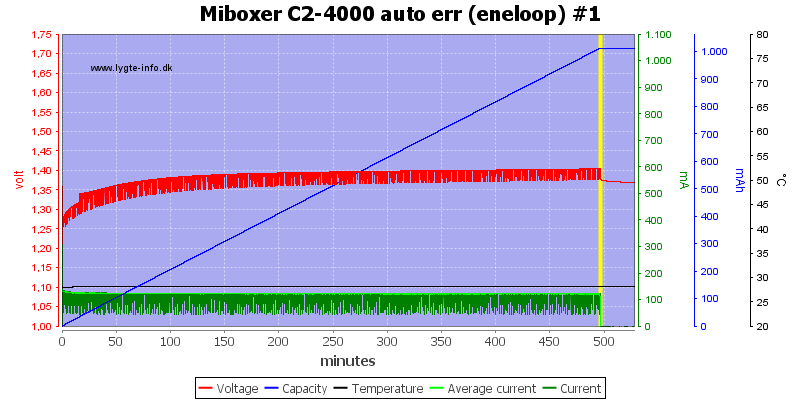 Miboxer%20C2-4000%20auto%20err%20%28eneloop%29%20%231