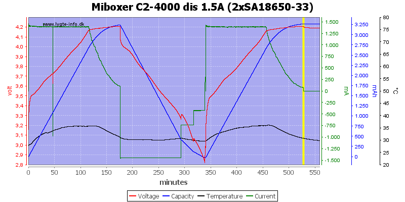 Miboxer%20C2-4000%20dis%201.5A%20%282xSA18650-33%29