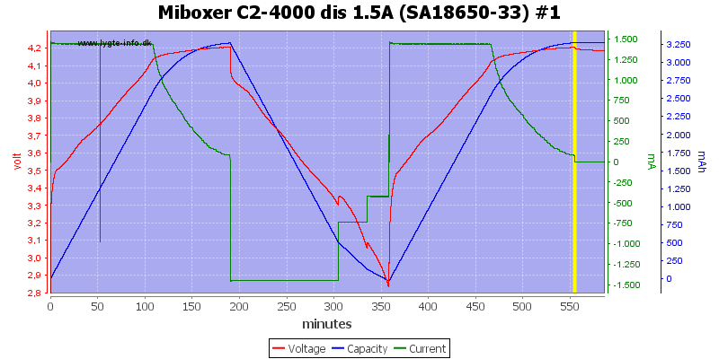 Miboxer%20C2-4000%20dis%201.5A%20%28SA18650-33%29%20%231