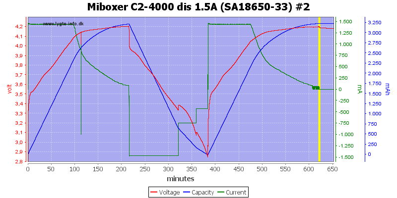 Miboxer%20C2-4000%20dis%201.5A%20%28SA18650-33%29%20%232