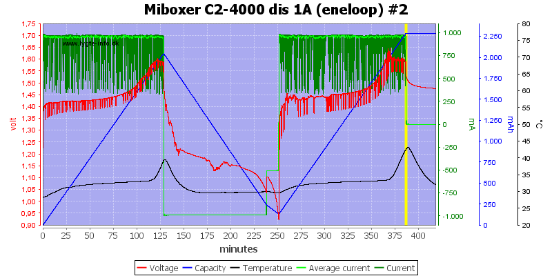 Miboxer%20C2-4000%20dis%201A%20%28eneloop%29%20%232