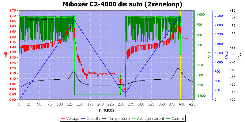 Miboxer%20C2-4000%20dis%20auto%20%282xeneloop%29