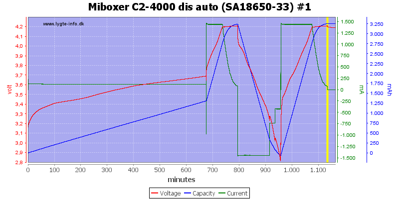 Miboxer%20C2-4000%20dis%20auto%20%28SA18650-33%29%20%231