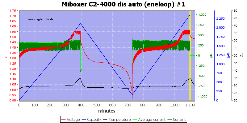 Miboxer%20C2-4000%20dis%20auto%20%28eneloop%29%20%231