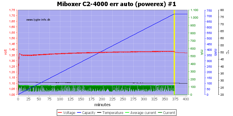 Miboxer%20C2-4000%20err%20auto%20%28powerex%29%20%231