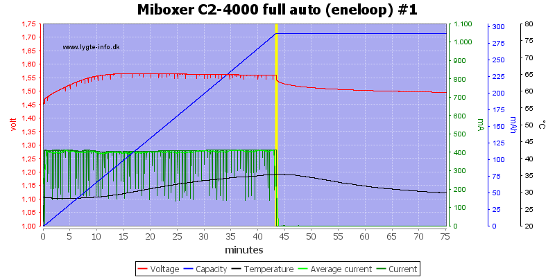 Miboxer%20C2-4000%20full%20auto%20%28eneloop%29%20%231