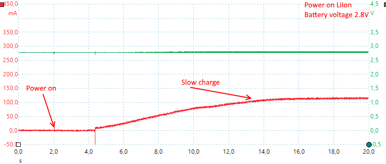 Poweron2.8VLiIon