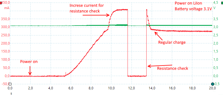 Poweron3.1VLiIon