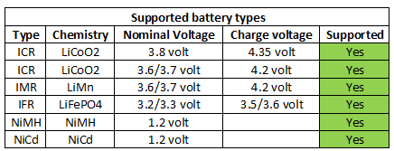 supportedBatteryTypes