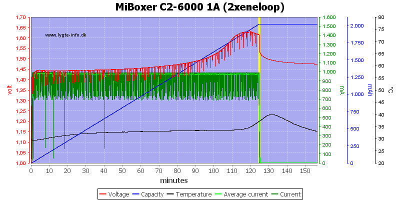 MiBoxer%20C2-6000%201A%20%282xeneloop%29