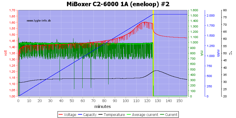 MiBoxer%20C2-6000%201A%20%28eneloop%29%20%232