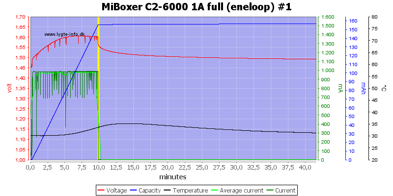 MiBoxer%20C2-6000%201A%20full%20%28eneloop%29%20%231