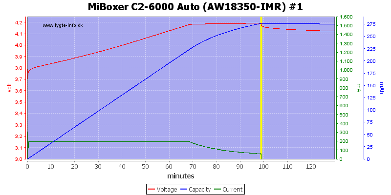MiBoxer%20C2-6000%20Auto%20%28AW18350-IMR%29%20%231