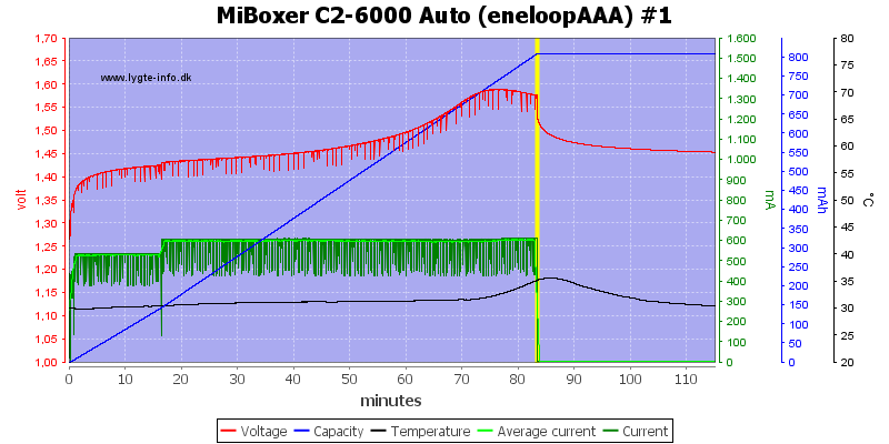 MiBoxer%20C2-6000%20Auto%20%28eneloopAAA%29%20%231