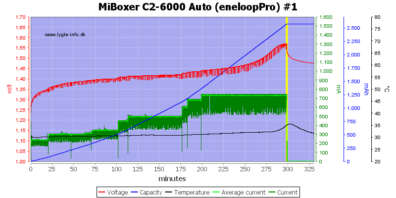MiBoxer%20C2-6000%20Auto%20%28eneloopPro%29%20%231
