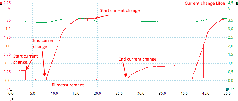 CurrentChangeLiIon